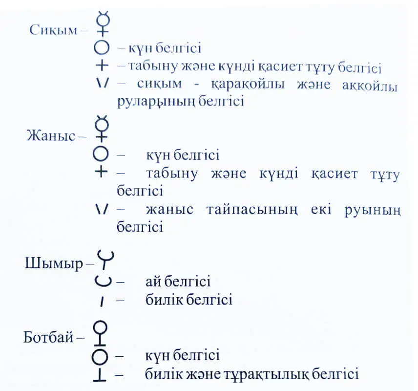 Сиқым, Жаныс, Ботпай, Шымыр руларының таңбаларының белгілері