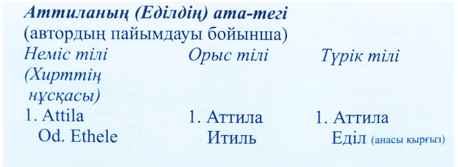 Аттиланың шежіресі