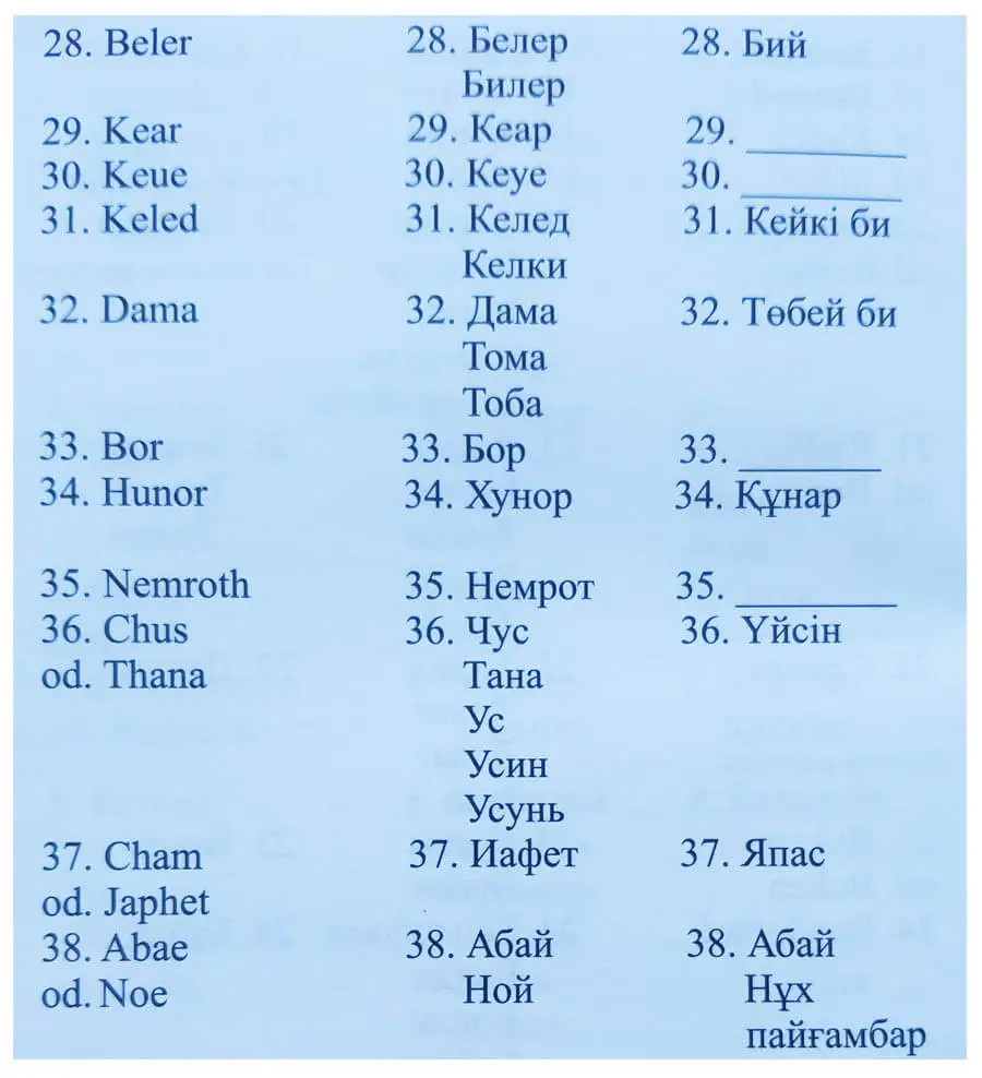 Аттиланың шежіресі