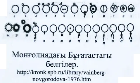 Монғолиядағы Бұғатастағы белгілер