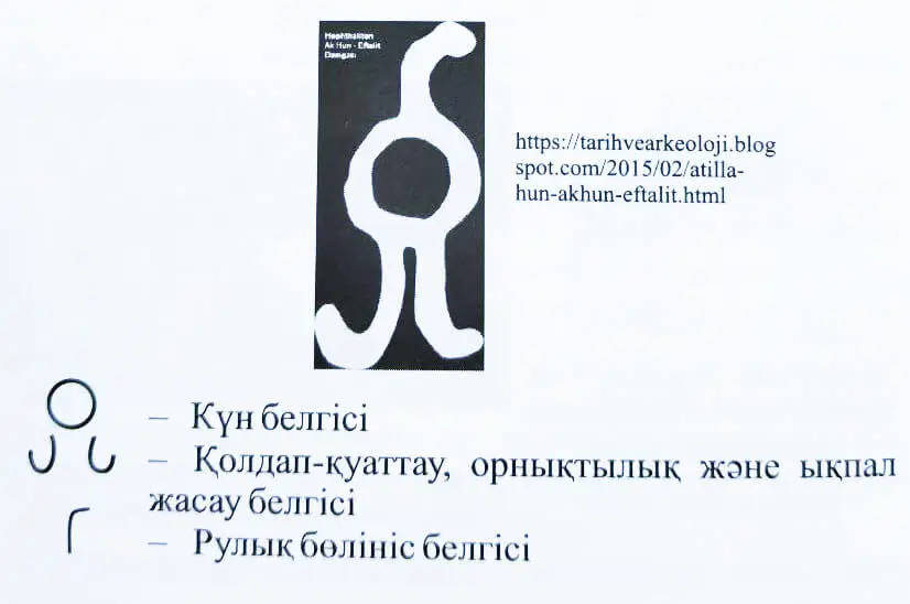 Дулаттардың абыздарының таңбалары