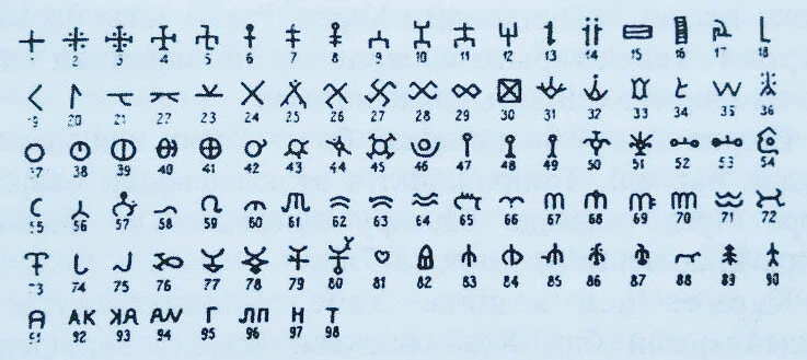 Хакастардың таңбалық белгілері. Олардың негізі үйсін мен дулат таңбалары