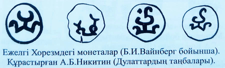 Ежелгі Хорезмдегі монеталар