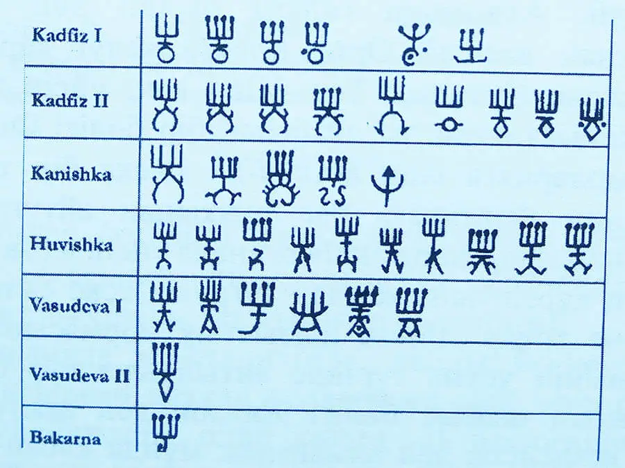 Кушан елінің тайпасының белгілері. Дулат руының белгілері