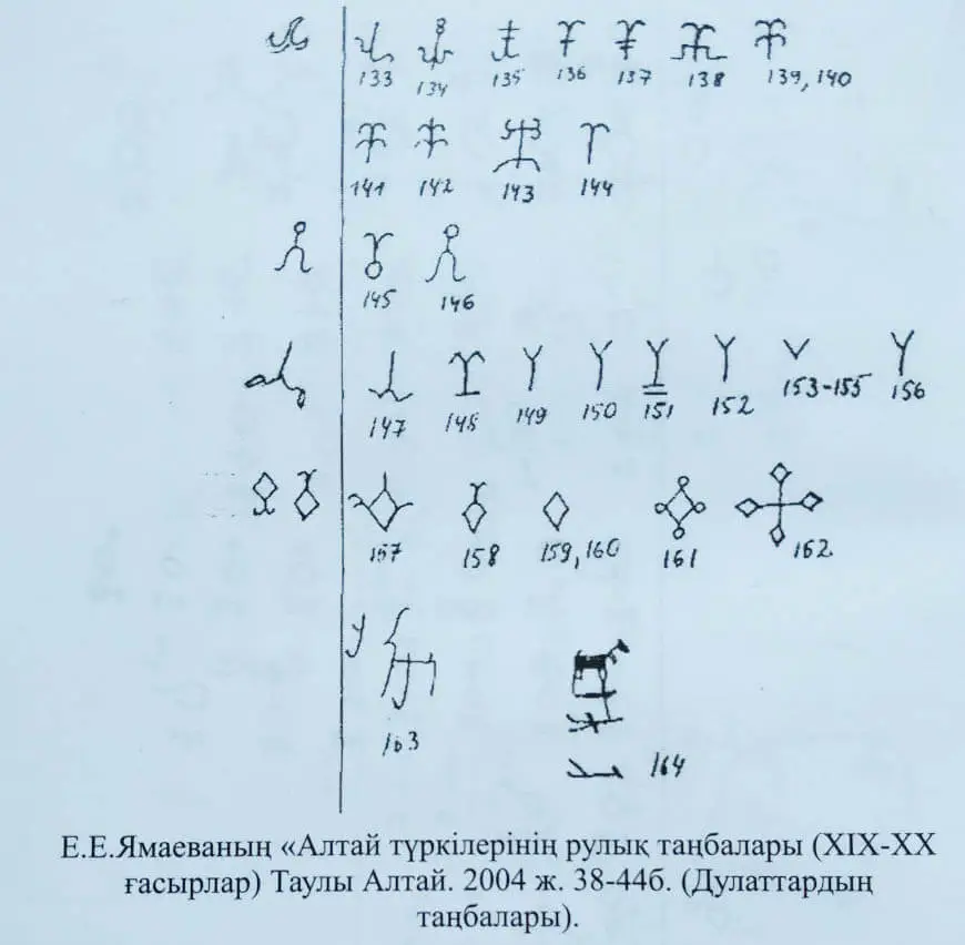 Е.Е.Ямаеваның «Алтай түркілерінің рулық таңбалары (ХІХ-ХХ ғасырлар) Таулы Алтай. 2004 ж. 38-446