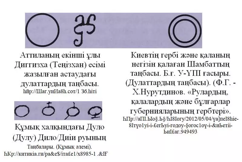 Атиланың екінші ұлы Диггизха (Теңізхан) жазылған астаудағы Дулаттардың таңбасы