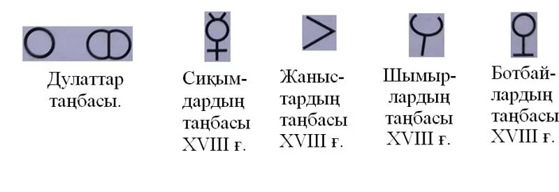 Дулаттардың шежіресі